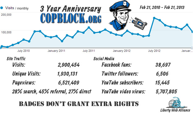 copblock analytics 3 year CopBlock Hits 3 Year Anniversary